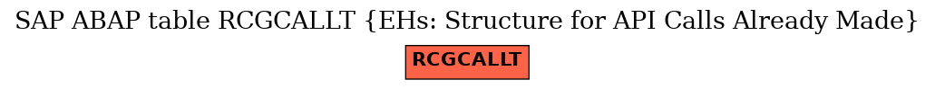 E-R Diagram for table RCGCALLT (EHs: Structure for API Calls Already Made)