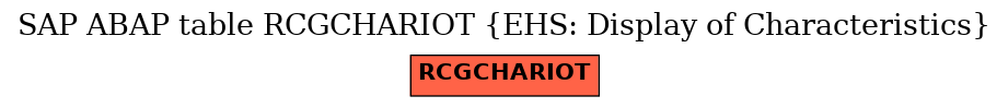 E-R Diagram for table RCGCHARIOT (EHS: Display of Characteristics)