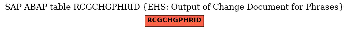 E-R Diagram for table RCGCHGPHRID (EHS: Output of Change Document for Phrases)