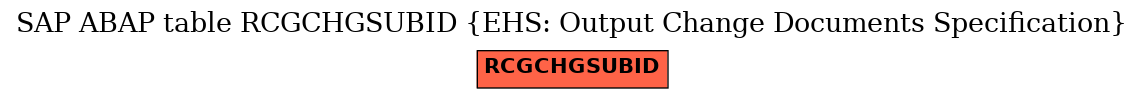 E-R Diagram for table RCGCHGSUBID (EHS: Output Change Documents Specification)