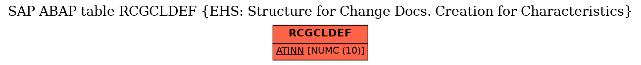 E-R Diagram for table RCGCLDEF (EHS: Structure for Change Docs. Creation for Characteristics)