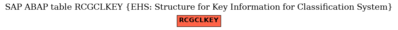 E-R Diagram for table RCGCLKEY (EHS: Structure for Key Information for Classification System)