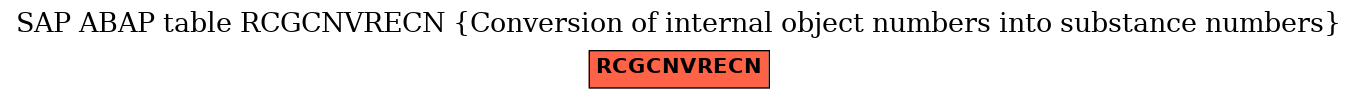 E-R Diagram for table RCGCNVRECN (Conversion of internal object numbers into substance numbers)