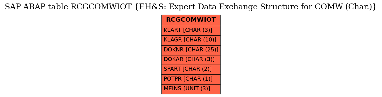 E-R Diagram for table RCGCOMWIOT (EH&S: Expert Data Exchange Structure for COMW (Char.))