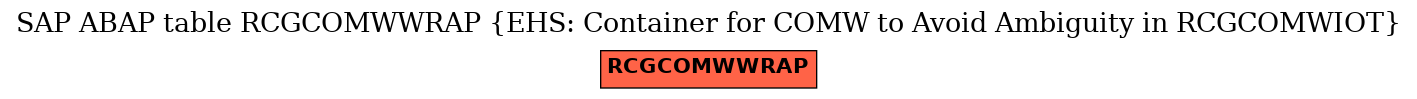 E-R Diagram for table RCGCOMWWRAP (EHS: Container for COMW to Avoid Ambiguity in RCGCOMWIOT)