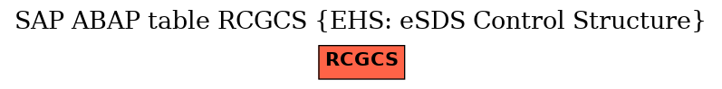 E-R Diagram for table RCGCS (EHS: eSDS Control Structure)