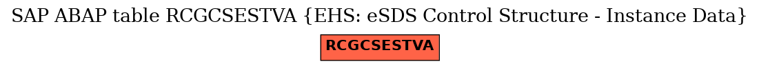 E-R Diagram for table RCGCSESTVA (EHS: eSDS Control Structure - Instance Data)