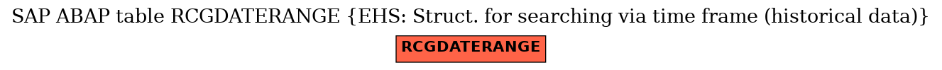 E-R Diagram for table RCGDATERANGE (EHS: Struct. for searching via time frame (historical data))