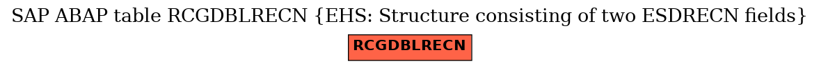 E-R Diagram for table RCGDBLRECN (EHS: Structure consisting of two ESDRECN fields)