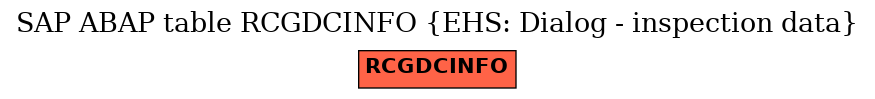 E-R Diagram for table RCGDCINFO (EHS: Dialog - inspection data)