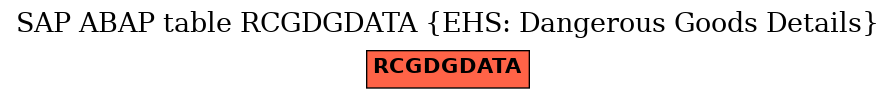 E-R Diagram for table RCGDGDATA (EHS: Dangerous Goods Details)