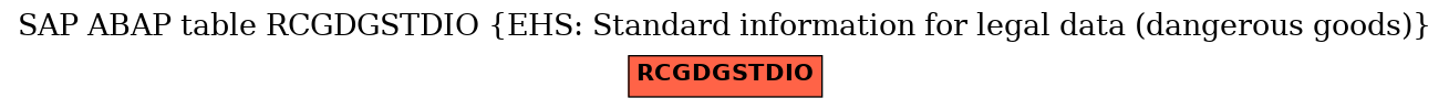 E-R Diagram for table RCGDGSTDIO (EHS: Standard information for legal data (dangerous goods))