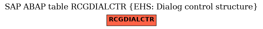 E-R Diagram for table RCGDIALCTR (EHS: Dialog control structure)