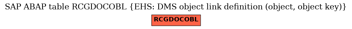 E-R Diagram for table RCGDOCOBL (EHS: DMS object link definition (object, object key))