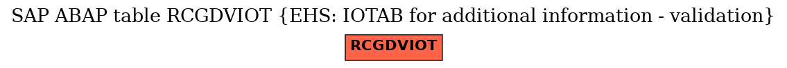 E-R Diagram for table RCGDVIOT (EHS: IOTAB for additional information - validation)