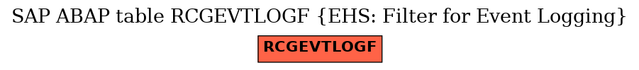 E-R Diagram for table RCGEVTLOGF (EHS: Filter for Event Logging)