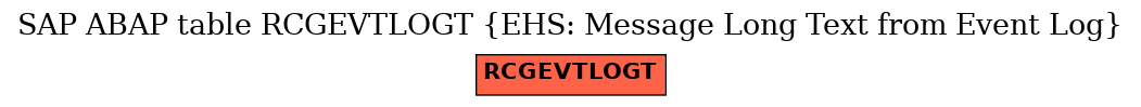 E-R Diagram for table RCGEVTLOGT (EHS: Message Long Text from Event Log)