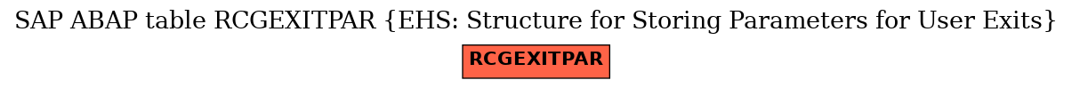 E-R Diagram for table RCGEXITPAR (EHS: Structure for Storing Parameters for User Exits)