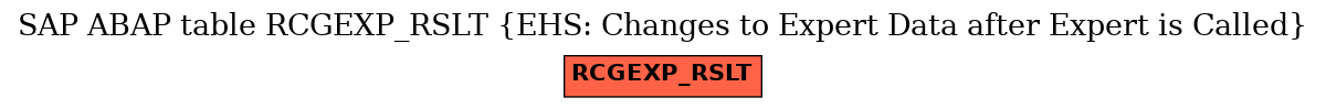 E-R Diagram for table RCGEXP_RSLT (EHS: Changes to Expert Data after Expert is Called)