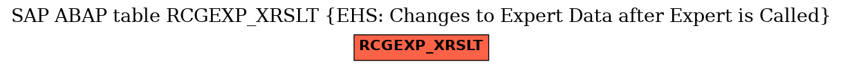 E-R Diagram for table RCGEXP_XRSLT (EHS: Changes to Expert Data after Expert is Called)