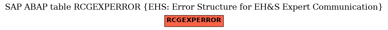 E-R Diagram for table RCGEXPERROR (EHS: Error Structure for EH&S Expert Communication)