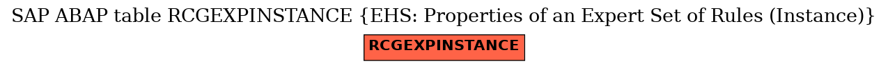 E-R Diagram for table RCGEXPINSTANCE (EHS: Properties of an Expert Set of Rules (Instance))