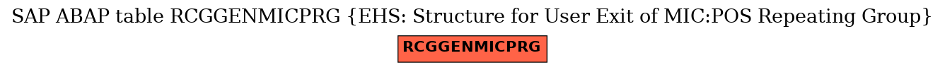 E-R Diagram for table RCGGENMICPRG (EHS: Structure for User Exit of MIC:POS Repeating Group)