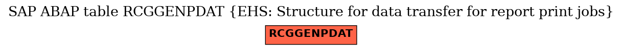 E-R Diagram for table RCGGENPDAT (EHS: Structure for data transfer for report print jobs)