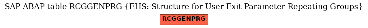 E-R Diagram for table RCGGENPRG (EHS: Structure for User Exit Parameter Repeating Groups)