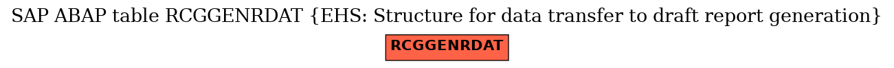 E-R Diagram for table RCGGENRDAT (EHS: Structure for data transfer to draft report generation)