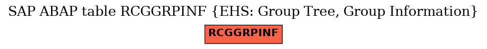 E-R Diagram for table RCGGRPINF (EHS: Group Tree, Group Information)