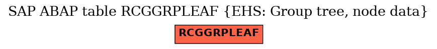 E-R Diagram for table RCGGRPLEAF (EHS: Group tree, node data)