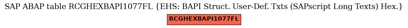 E-R Diagram for table RCGHEXBAPI1077FL (EHS: BAPI Struct. User-Def. Txts (SAPscript Long Texts) Hex.)