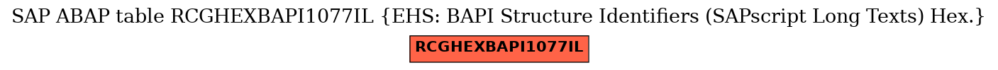 E-R Diagram for table RCGHEXBAPI1077IL (EHS: BAPI Structure Identifiers (SAPscript Long Texts) Hex.)