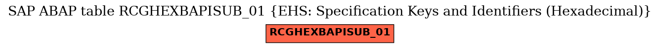 E-R Diagram for table RCGHEXBAPISUB_01 (EHS: Specification Keys and Identifiers (Hexadecimal))