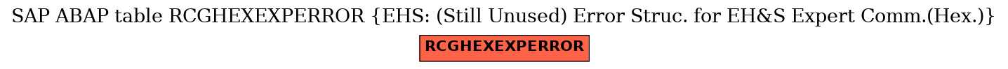 E-R Diagram for table RCGHEXEXPERROR (EHS: (Still Unused) Error Struc. for EH&S Expert Comm.(Hex.))