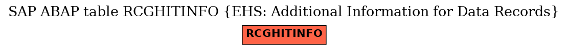 E-R Diagram for table RCGHITINFO (EHS: Additional Information for Data Records)