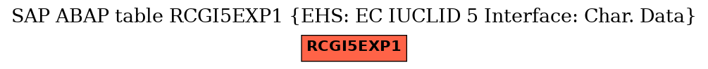 E-R Diagram for table RCGI5EXP1 (EHS: EC IUCLID 5 Interface: Char. Data)