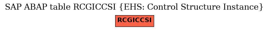 E-R Diagram for table RCGICCSI (EHS: Control Structure Instance)