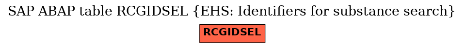 E-R Diagram for table RCGIDSEL (EHS: Identifiers for substance search)