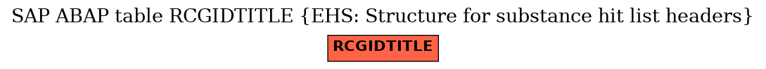 E-R Diagram for table RCGIDTITLE (EHS: Structure for substance hit list headers)