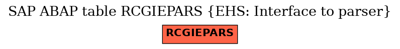 E-R Diagram for table RCGIEPARS (EHS: Interface to parser)