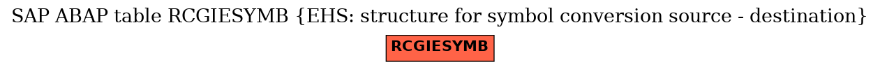 E-R Diagram for table RCGIESYMB (EHS: structure for symbol conversion source - destination)