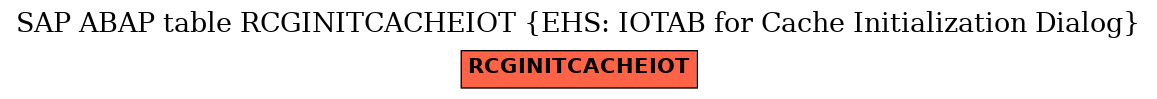 E-R Diagram for table RCGINITCACHEIOT (EHS: IOTAB for Cache Initialization Dialog)