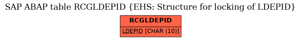 E-R Diagram for table RCGLDEPID (EHS: Structure for locking of LDEPID)