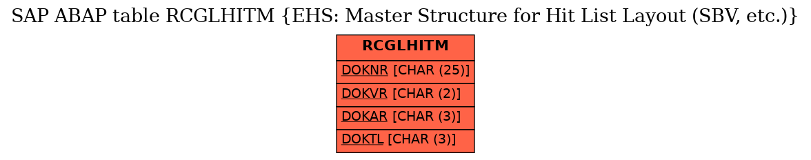 E-R Diagram for table RCGLHITM (EHS: Master Structure for Hit List Layout (SBV, etc.))