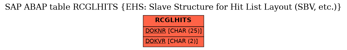 E-R Diagram for table RCGLHITS (EHS: Slave Structure for Hit List Layout (SBV, etc.))