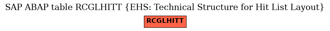E-R Diagram for table RCGLHITT (EHS: Technical Structure for Hit List Layout)