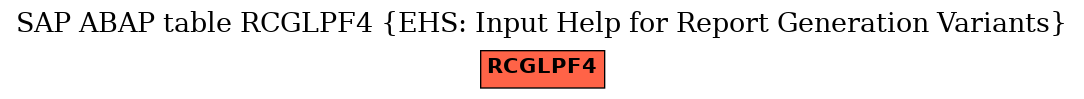 E-R Diagram for table RCGLPF4 (EHS: Input Help for Report Generation Variants)