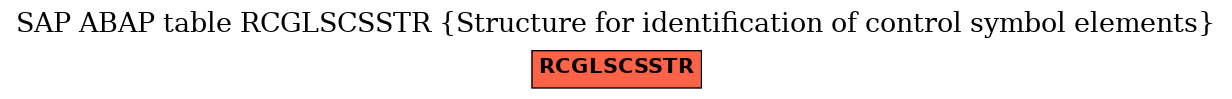 E-R Diagram for table RCGLSCSSTR (Structure for identification of control symbol elements)